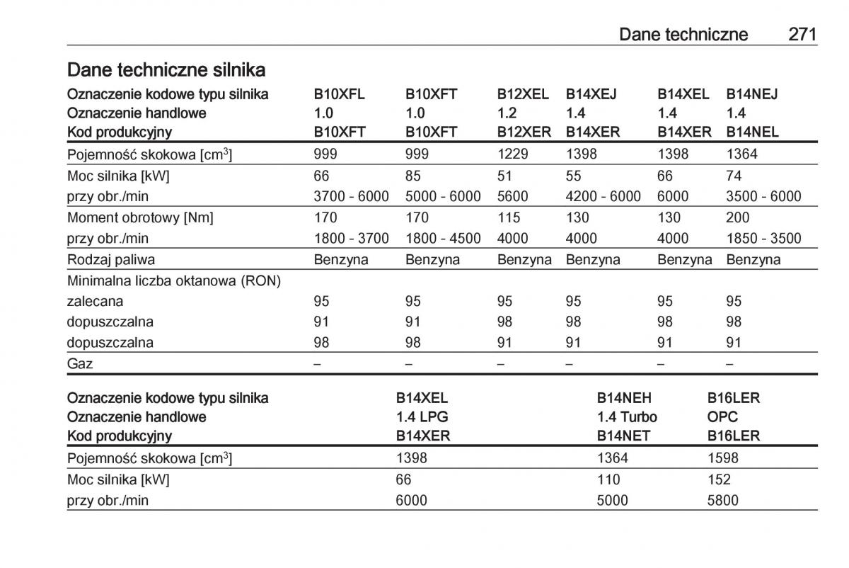 Opel Corsa E instrukcja obslugi / page 273