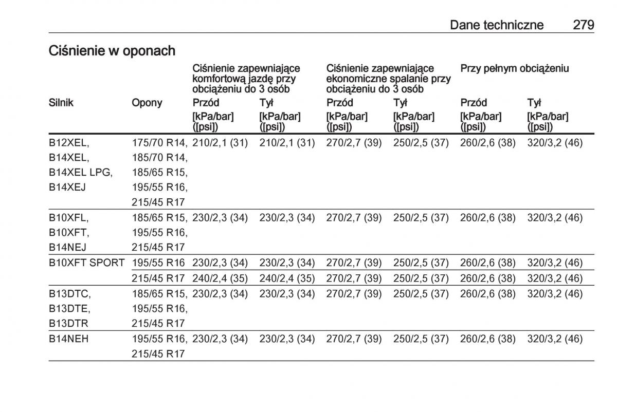 Opel Corsa E instrukcja obslugi / page 281