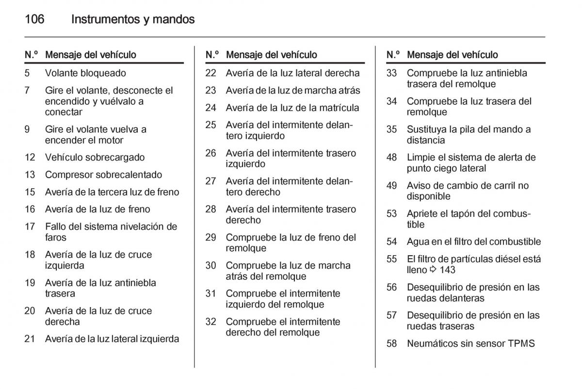 Opel Corsa E manual del propietario / page 108