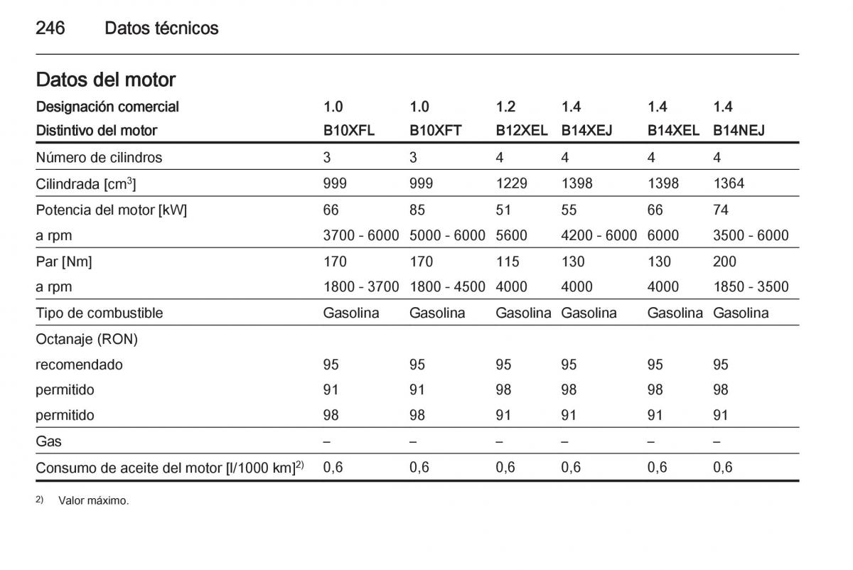 Opel Corsa E manual del propietario / page 248