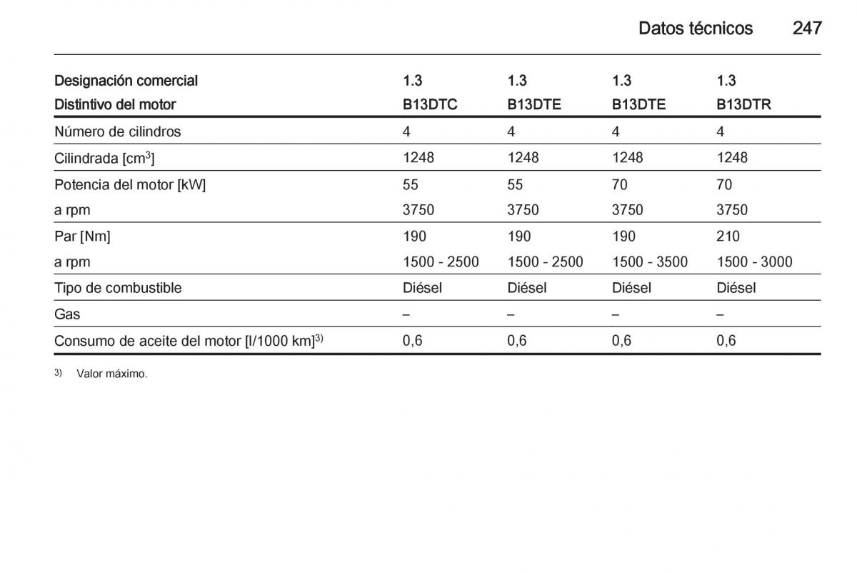 Opel Corsa E manual del propietario / page 249