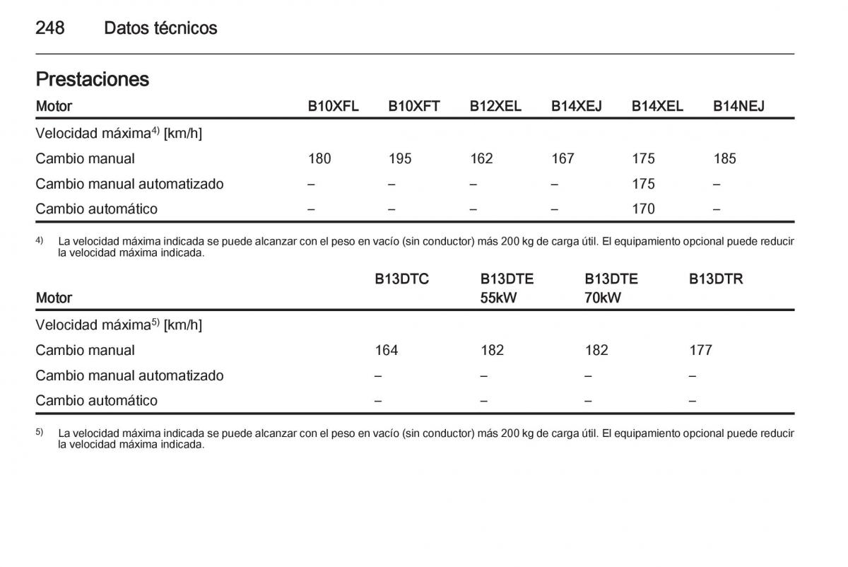 Opel Corsa E manual del propietario / page 250