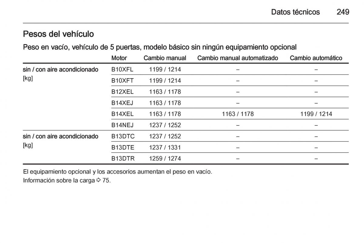 Opel Corsa E manual del propietario / page 251