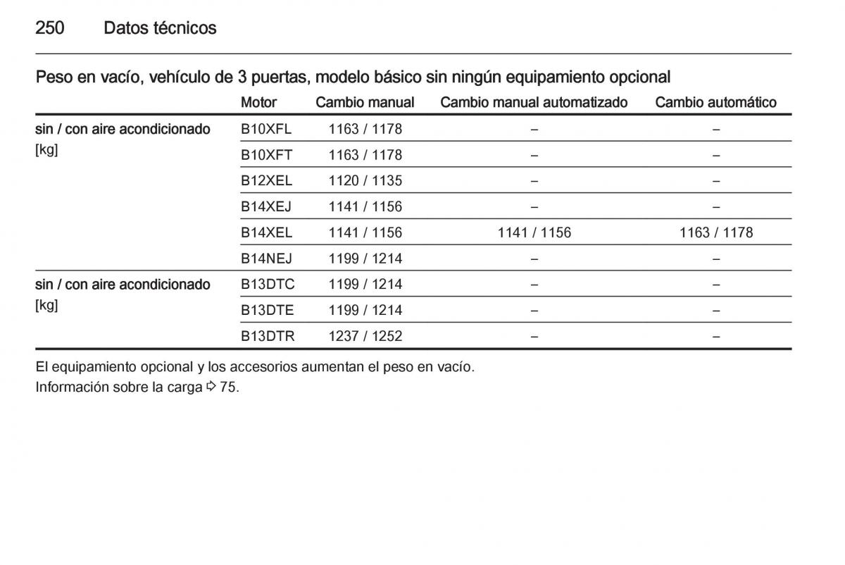 Opel Corsa E manual del propietario / page 252