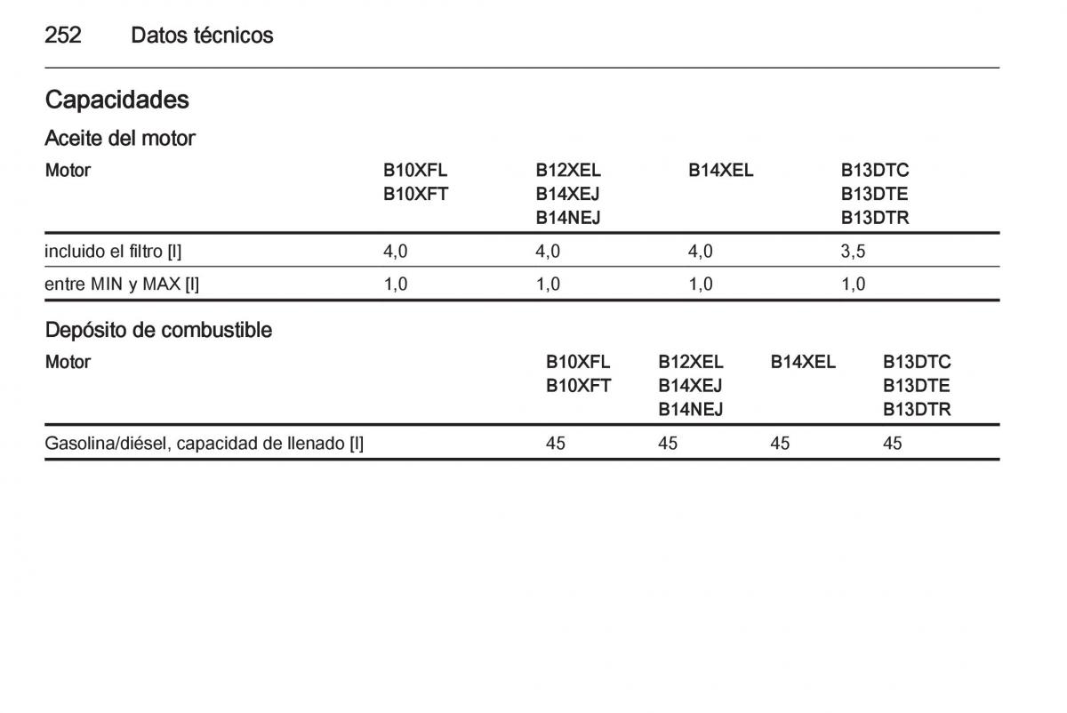 Opel Corsa E manual del propietario / page 254