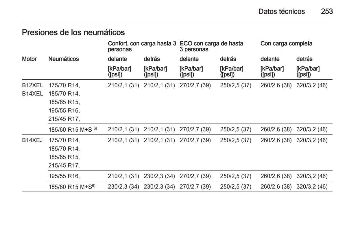 Opel Corsa E manual del propietario / page 255