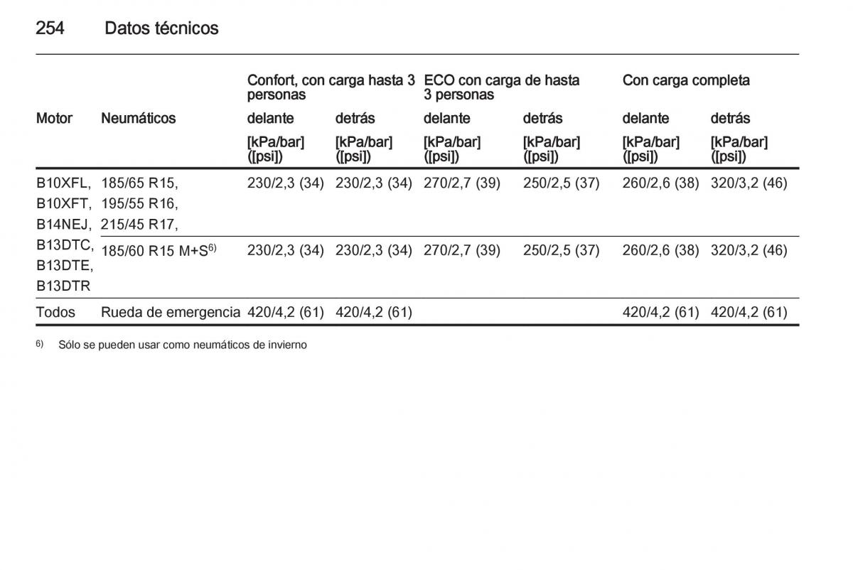 Opel Corsa E manual del propietario / page 256