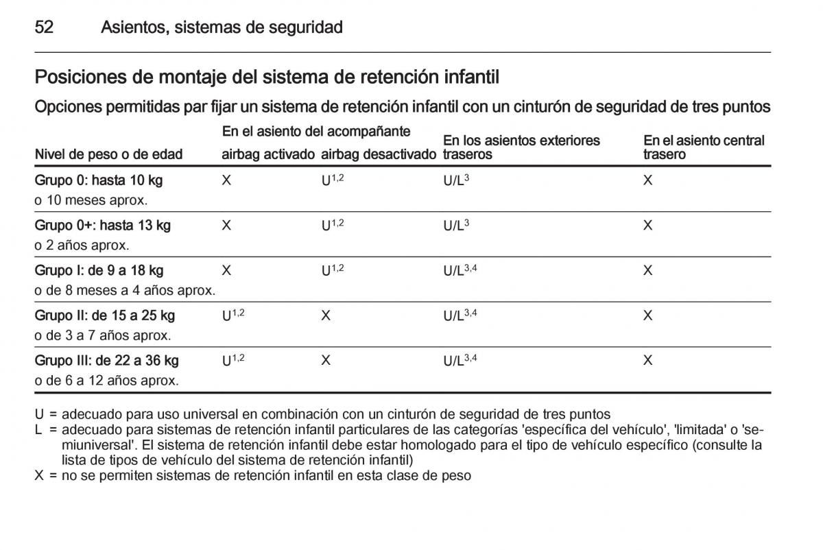 Opel Corsa E manual del propietario / page 54