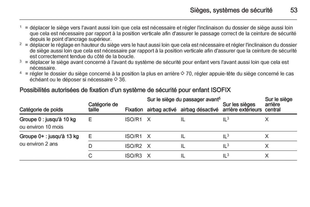 Opel Corsa E manuel du proprietaire / page 55