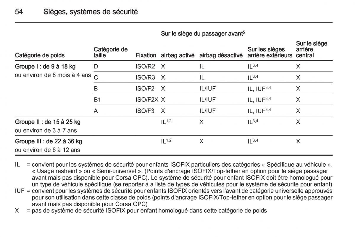 Opel Corsa E manuel du proprietaire / page 56