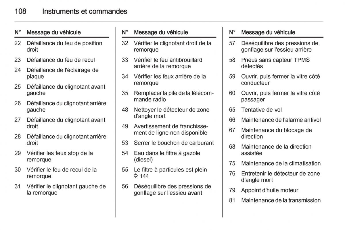 Opel Corsa E manuel du proprietaire / page 110