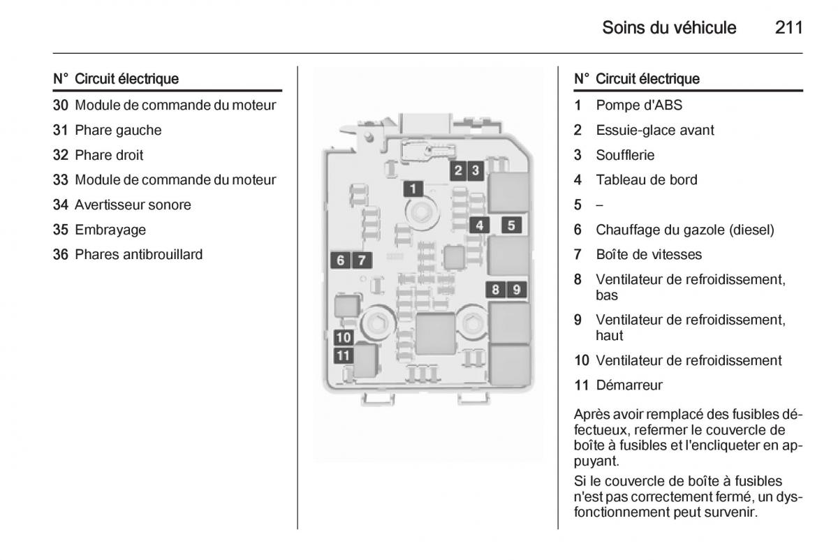 Opel Corsa E manuel du proprietaire / page 213