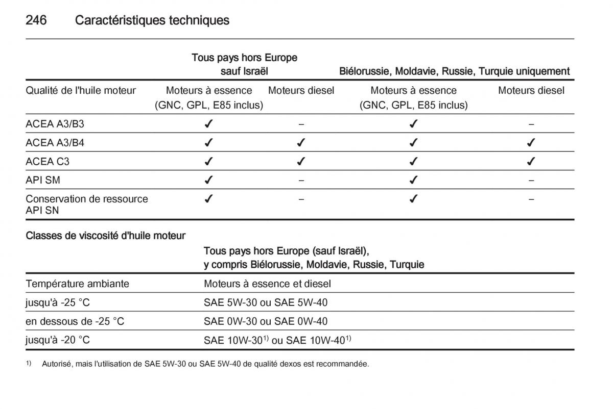 Opel Corsa E manuel du proprietaire / page 248