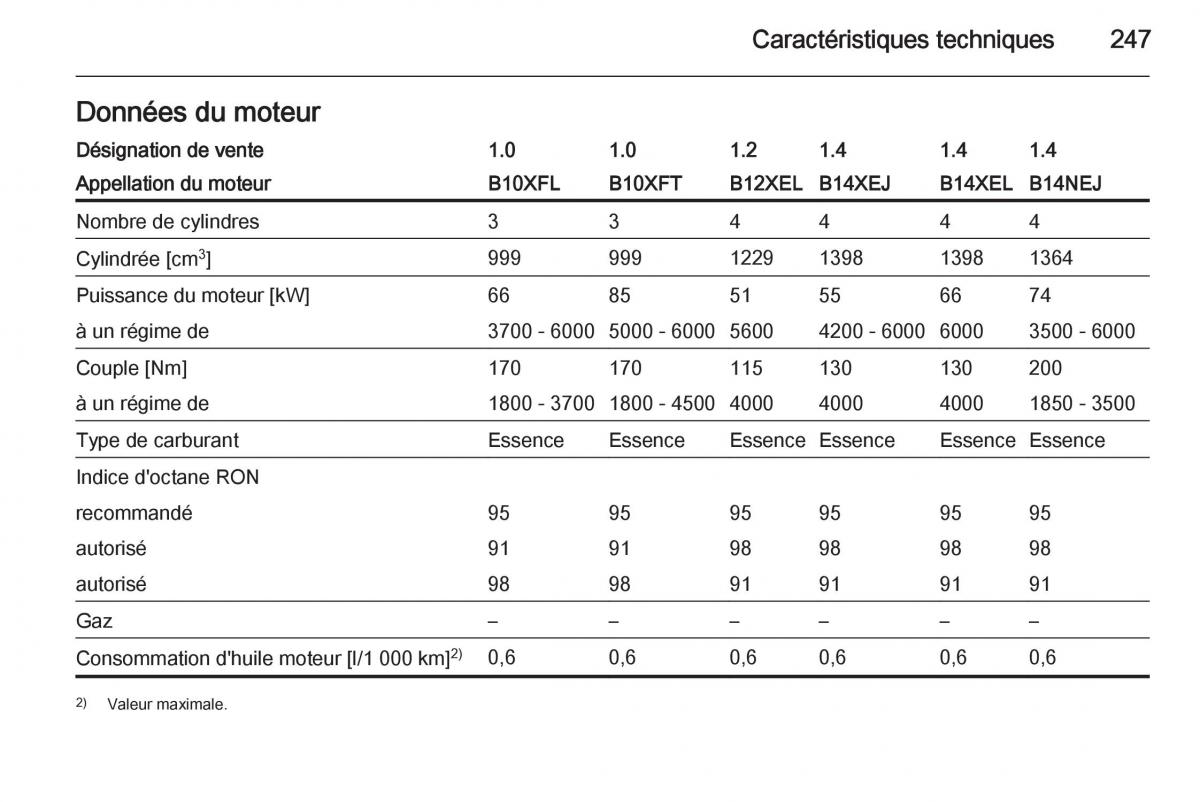 Opel Corsa E manuel du proprietaire / page 249