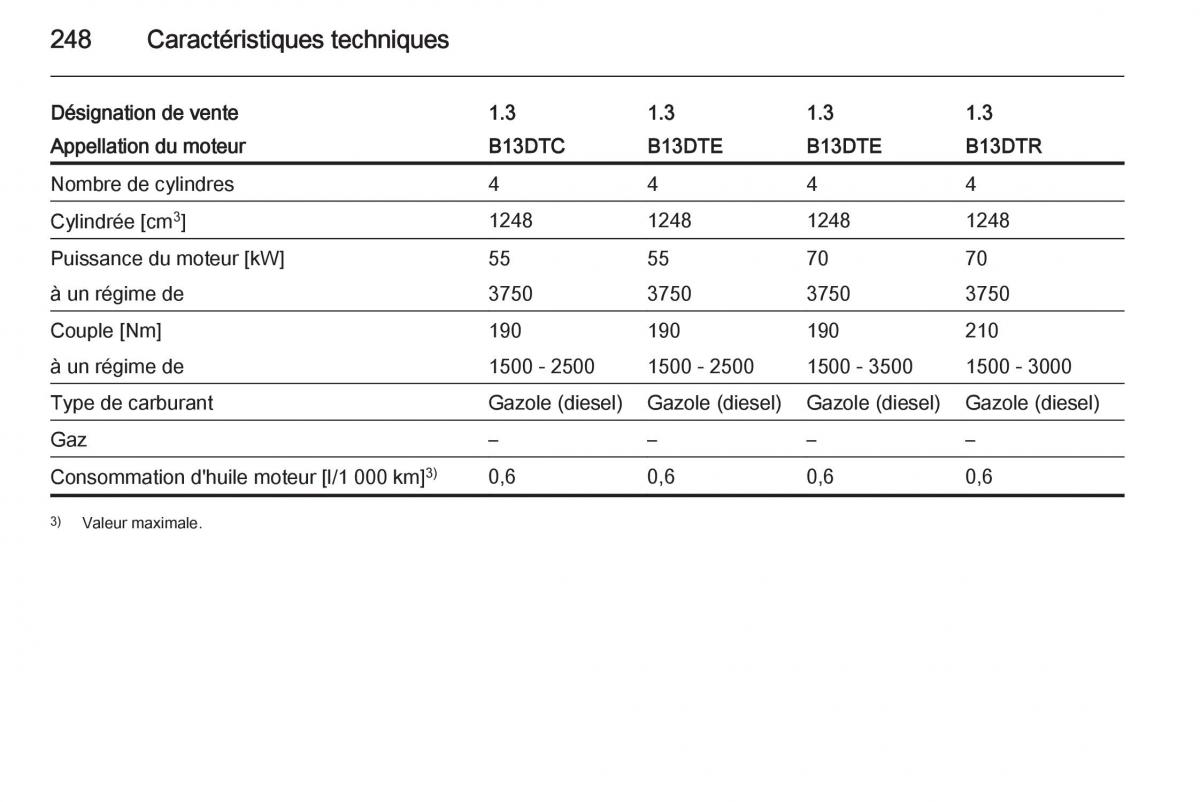 Opel Corsa E manuel du proprietaire / page 250