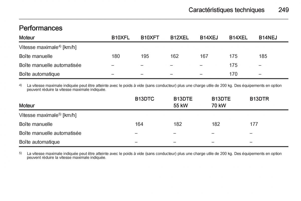 Opel Corsa E manuel du proprietaire / page 251