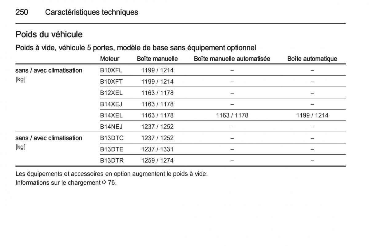 Opel Corsa E manuel du proprietaire / page 252