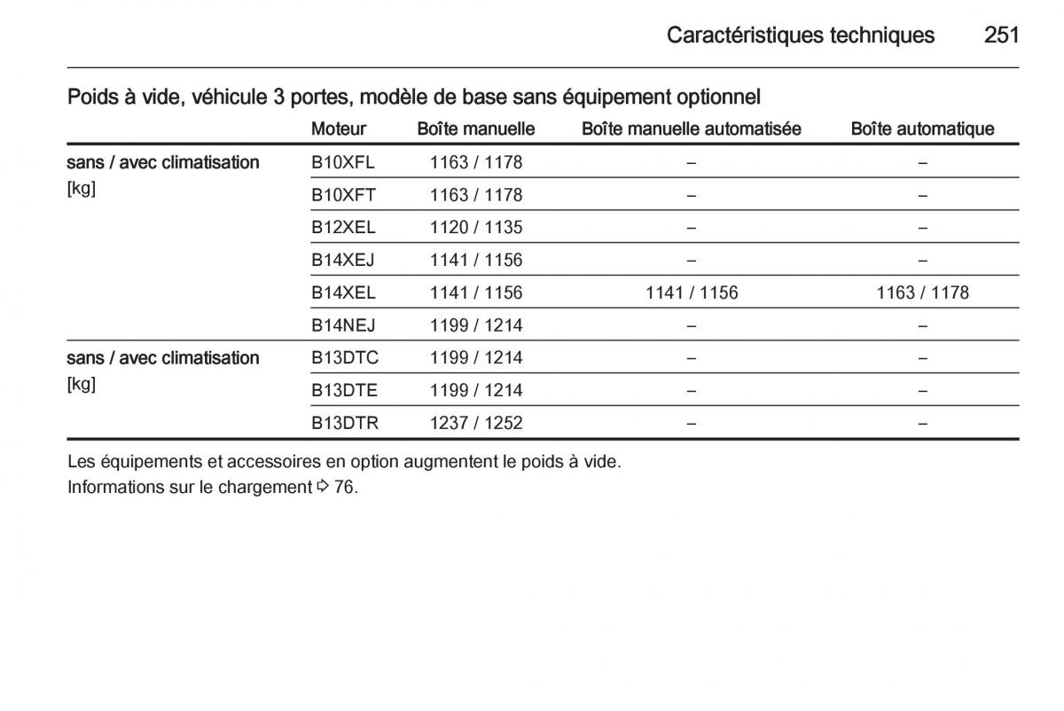 Opel Corsa E manuel du proprietaire / page 253