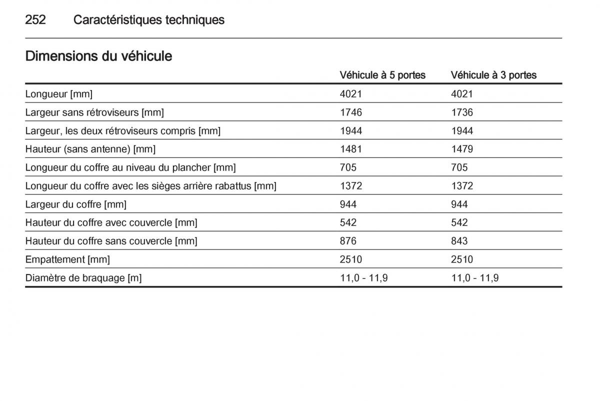 Opel Corsa E manuel du proprietaire / page 254