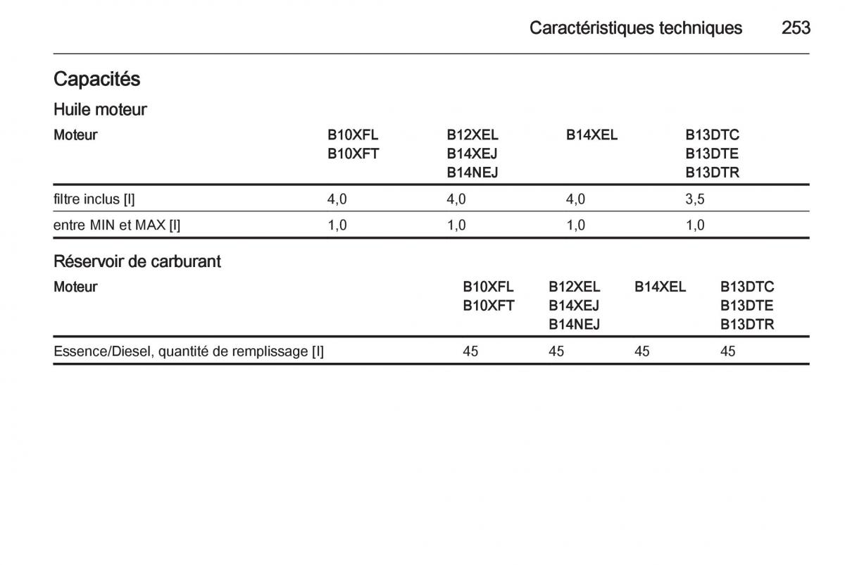 Opel Corsa E manuel du proprietaire / page 255