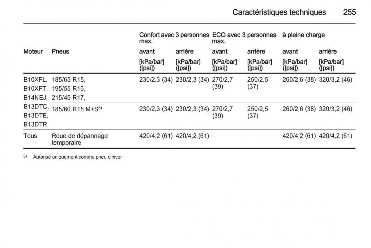 Opel Corsa E manuel du proprietaire / page 257