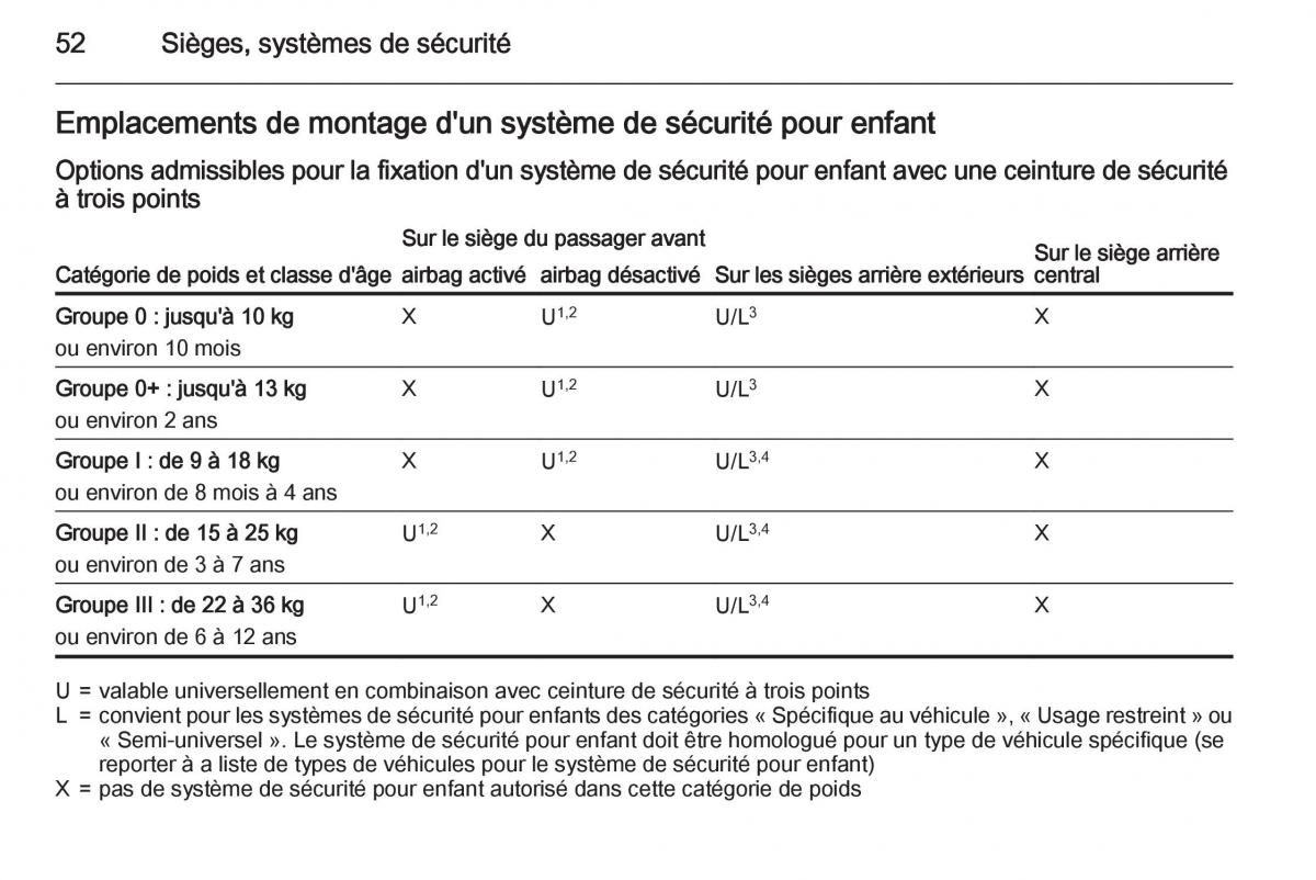 Opel Corsa E manuel du proprietaire / page 54