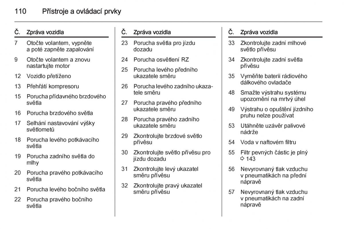 Opel Corsa E navod k obsludze / page 112