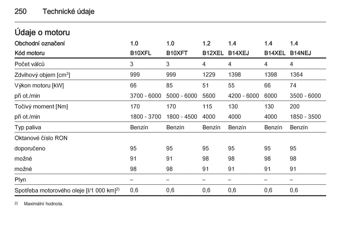 Opel Corsa E navod k obsludze / page 252