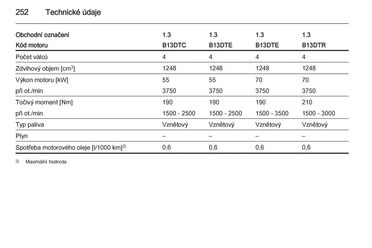 Opel Corsa E navod k obsludze / page 254