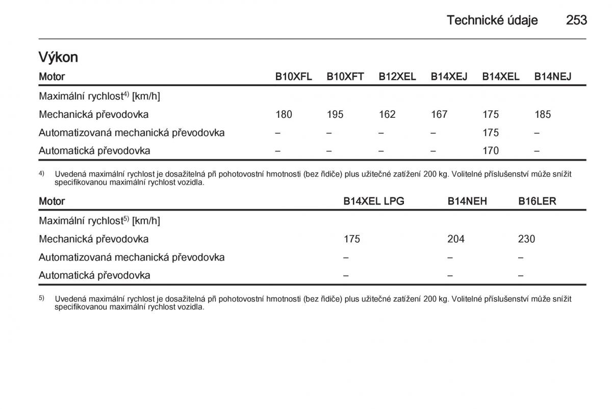 Opel Corsa E navod k obsludze / page 255