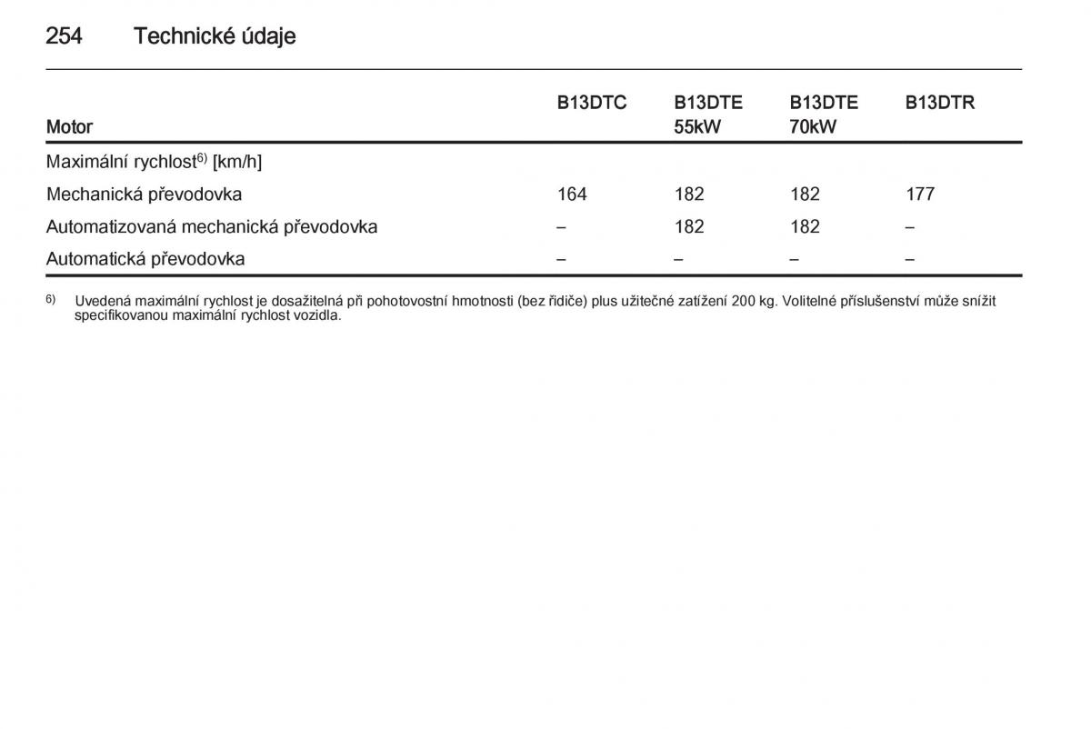 Opel Corsa E navod k obsludze / page 256