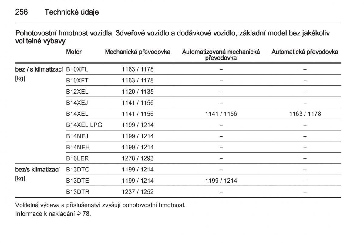 Opel Corsa E navod k obsludze / page 258