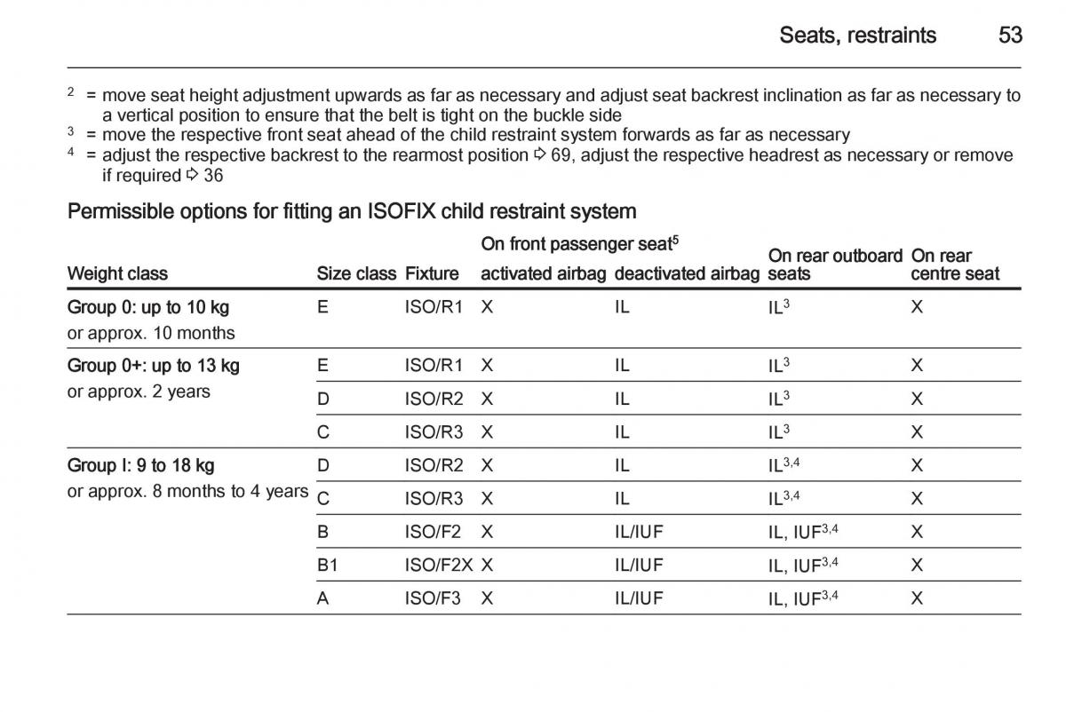 Opel Corsa E owners manual / page 55