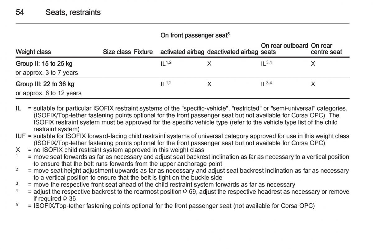 Opel Corsa E owners manual / page 56