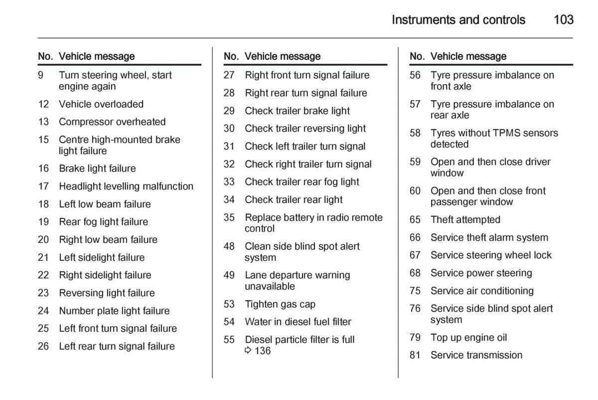 Opel Corsa E owners manual / page 105