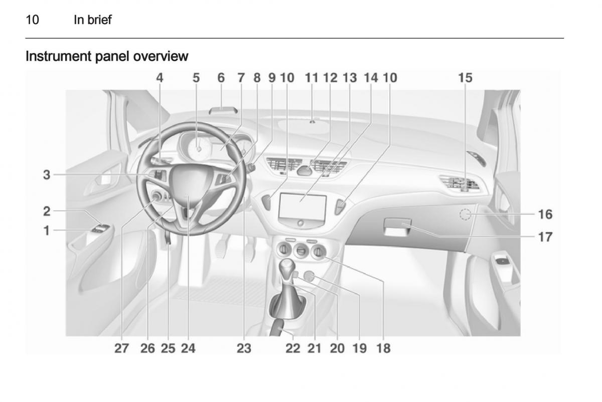 Opel Corsa E owners manual / page 12