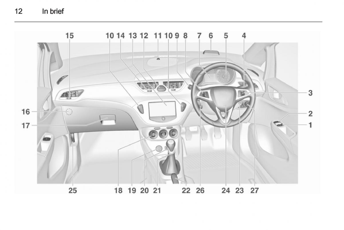 Opel Corsa E owners manual / page 14