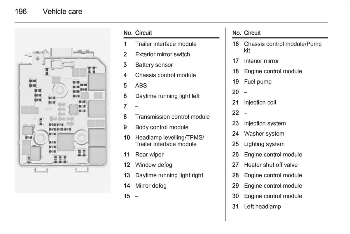 Opel Corsa E owners manual / page 198