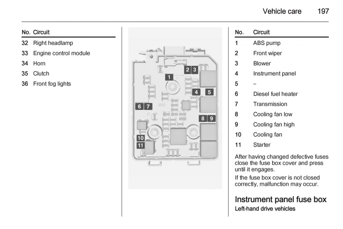 Opel Corsa E owners manual / page 199