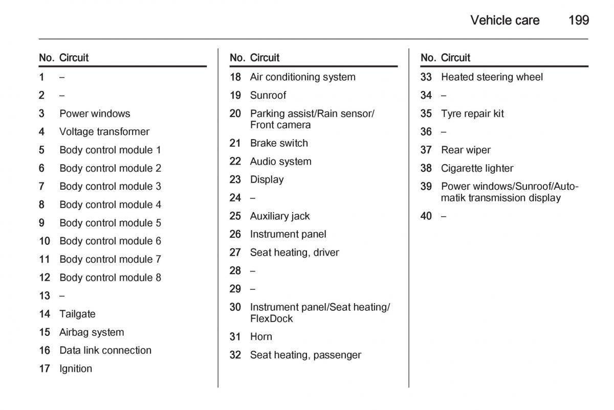 Opel Corsa E owners manual / page 201