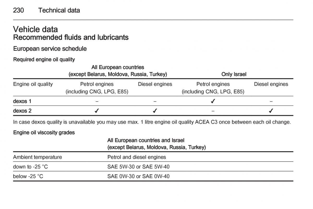 Opel Corsa E owners manual / page 232