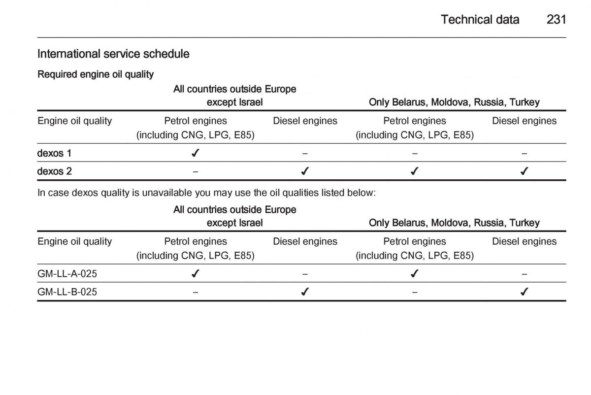 Opel Corsa E owners manual / page 233