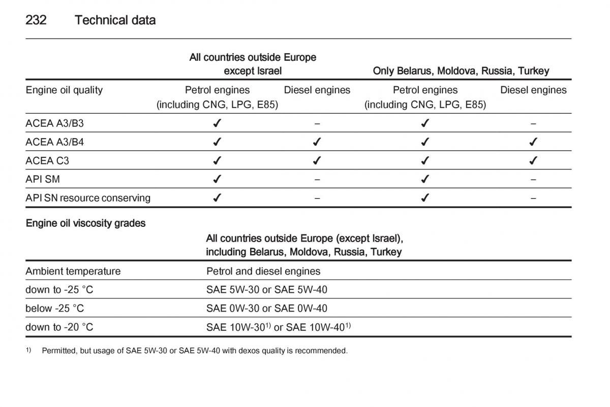 Opel Corsa E owners manual / page 234