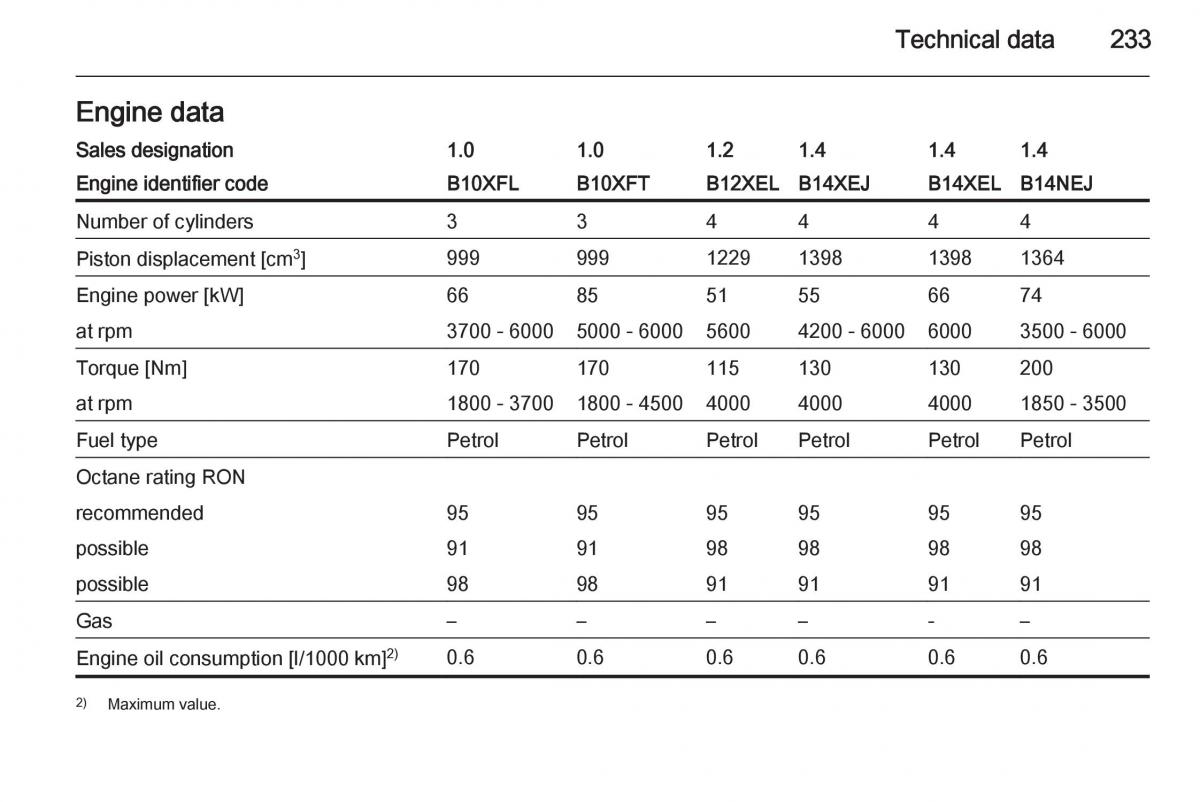 Opel Corsa E owners manual / page 235