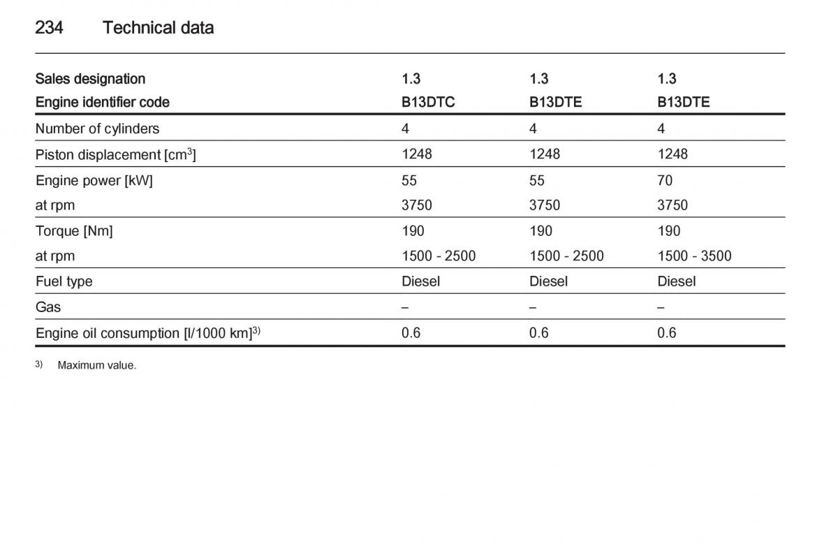 Opel Corsa E owners manual / page 236