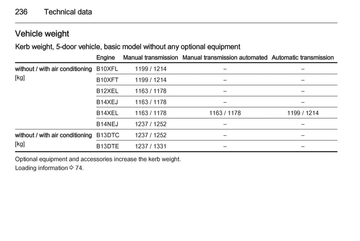 Opel Corsa E owners manual / page 238