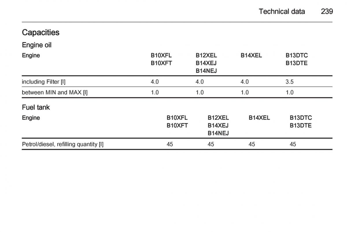 Opel Corsa E owners manual / page 241