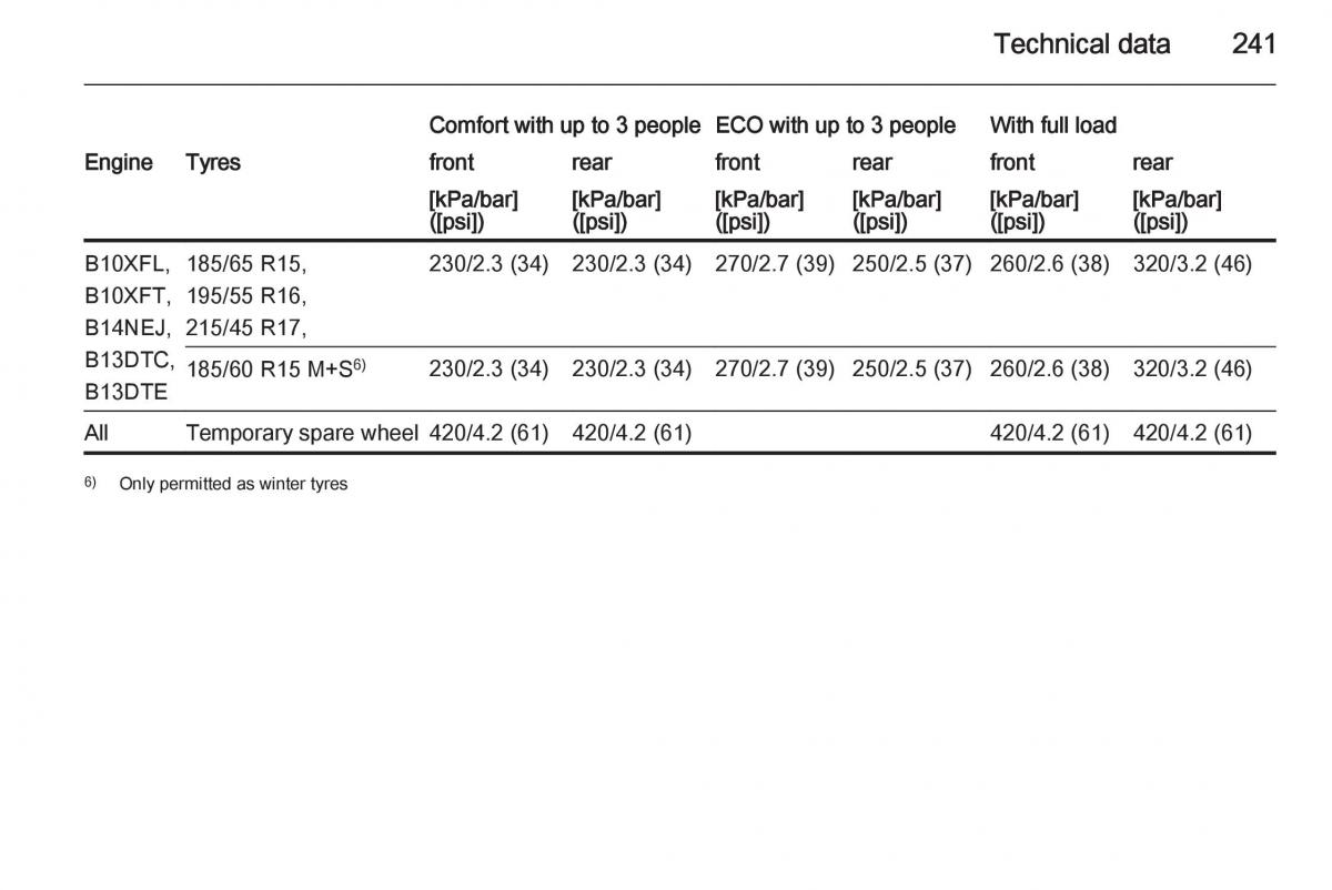 Opel Corsa E owners manual / page 243