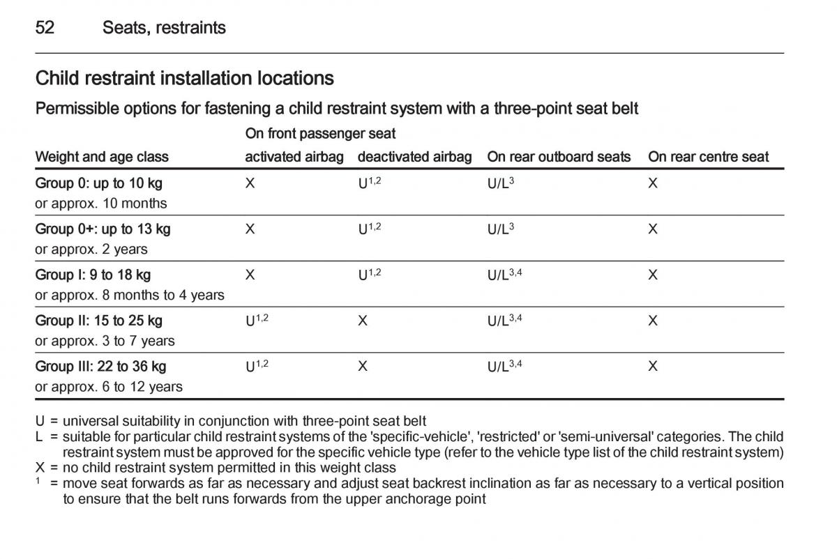 Opel Corsa E owners manual / page 54