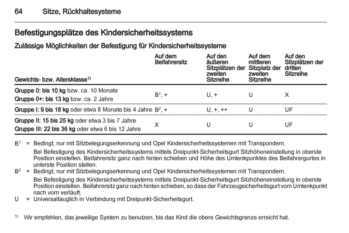 Opel Zafira B Handbuch / page 66